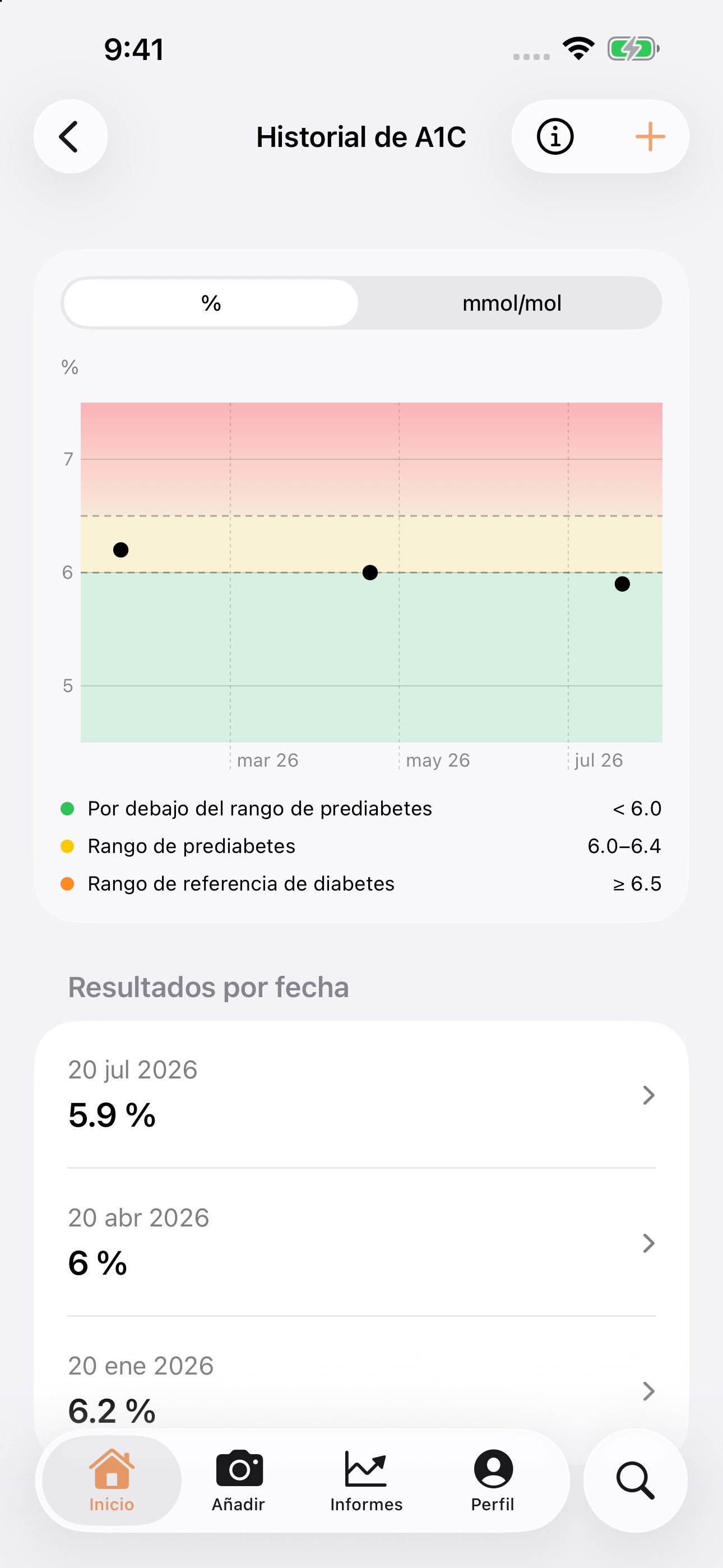 Historial de A1C de GluNudge con tres resultados de laboratorio de ejemplo, una gráfica y una lista por fecha.
