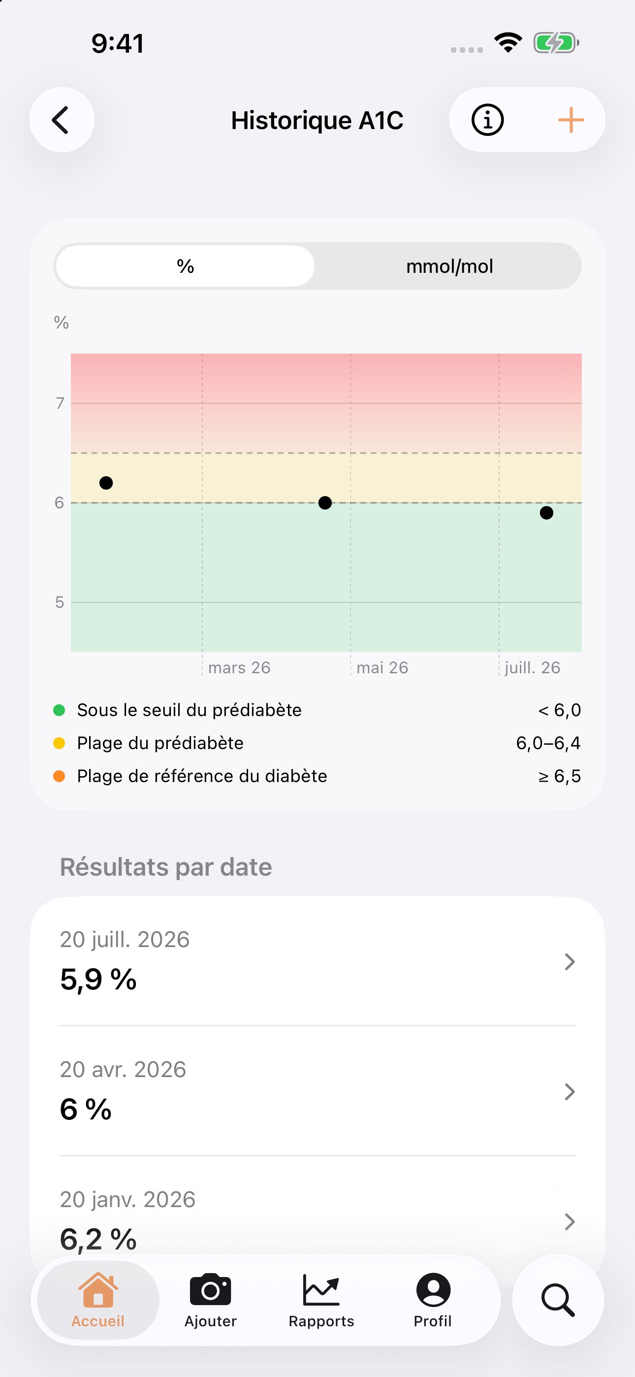 Historique A1C de GluNudge avec trois résultats de laboratoire fictifs, un graphique et une liste par date.