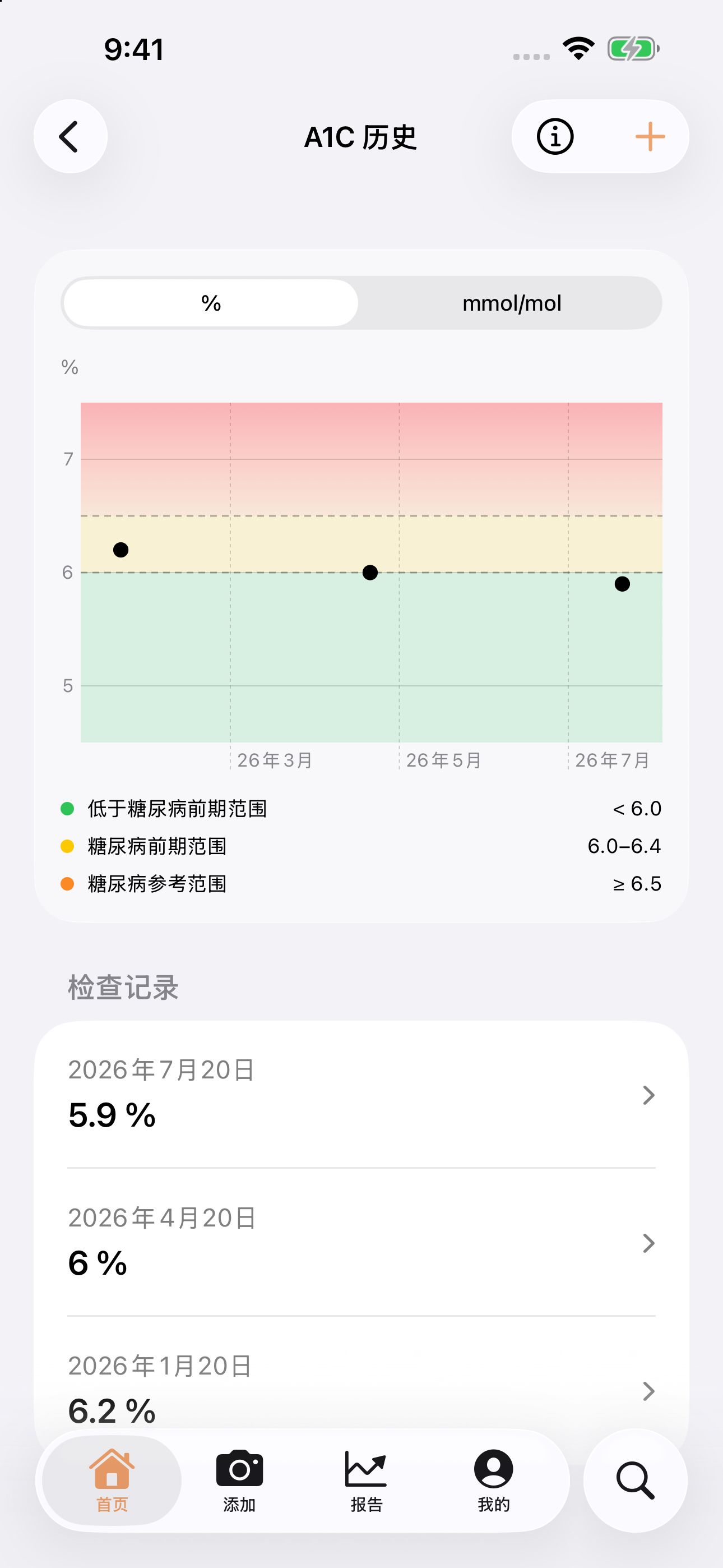 GluNudge A1C 历史页面，显示三次示例化验结果、图表和按日期排列的记录。
