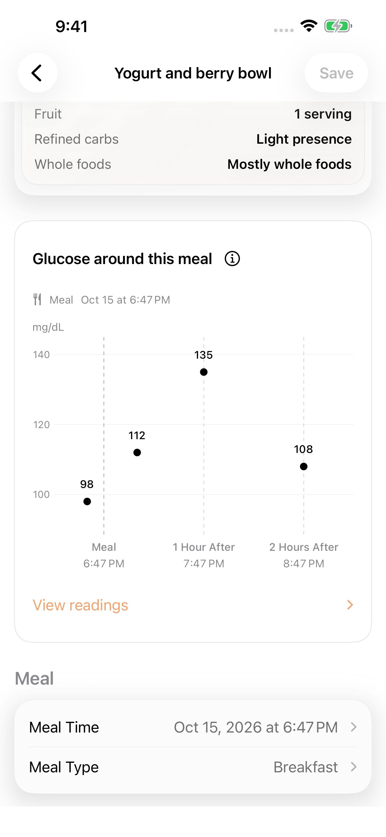 GluNudge chart of recorded glucose readings before and after a meal.