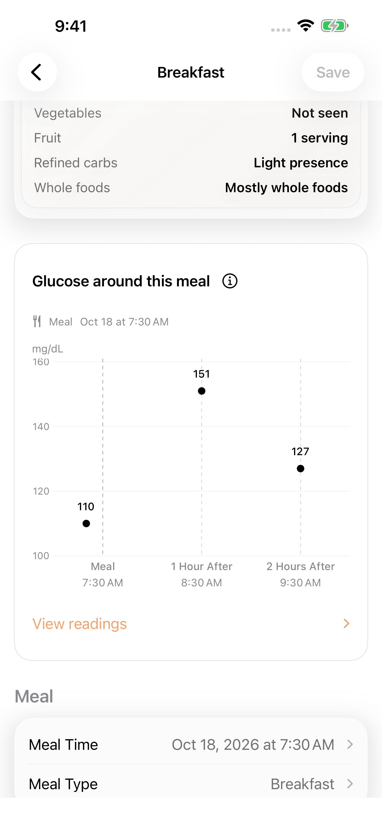 Recorded glucose readings around the same breakfast: 92, 117 and 101 mg/dL.