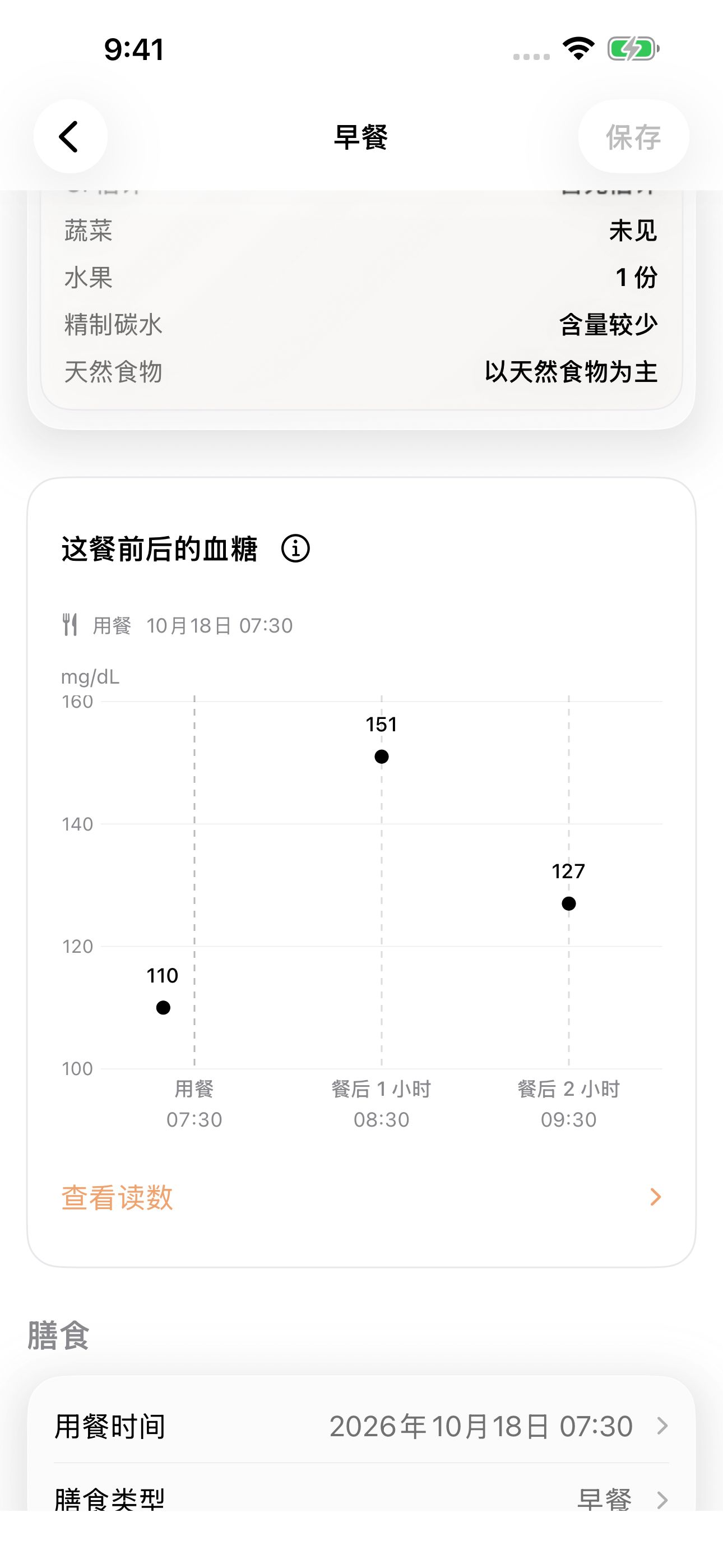 同一顿早餐前后的已记录血糖：92、117 和 101 mg/dL。