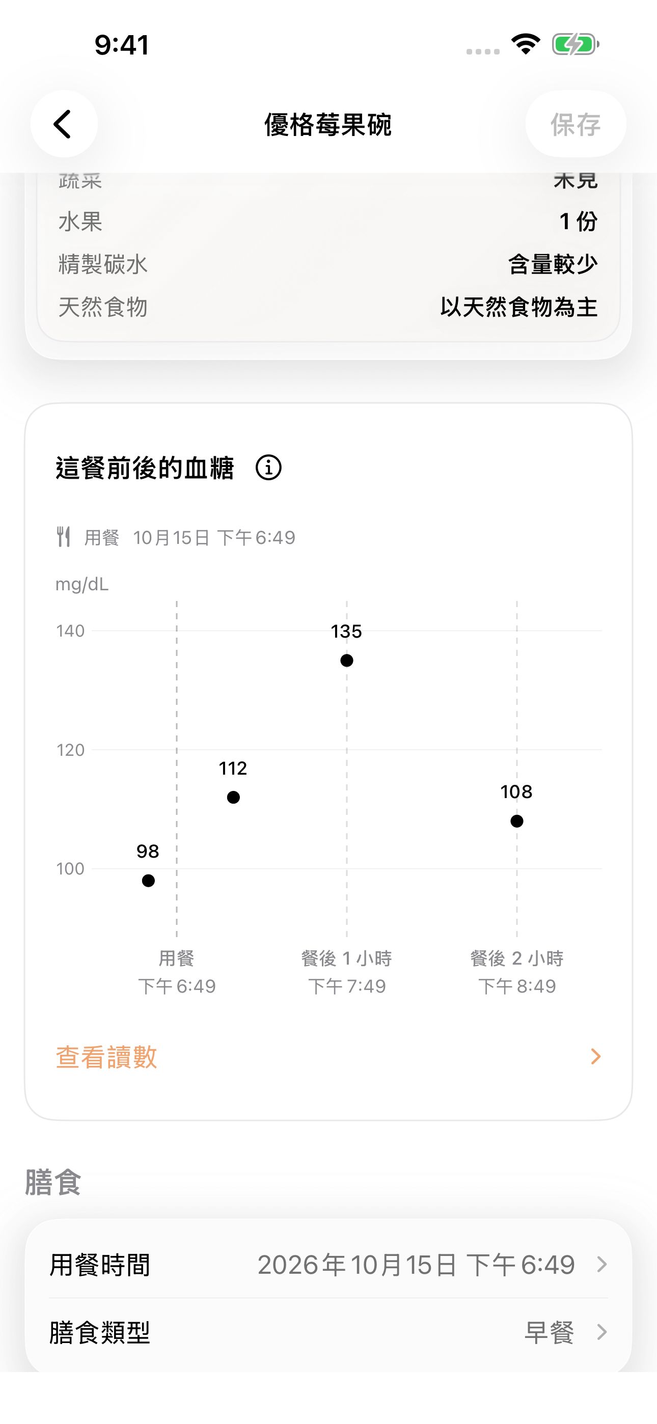 GluNudge 圖表，顯示一餐前後已記錄的血糖讀數。