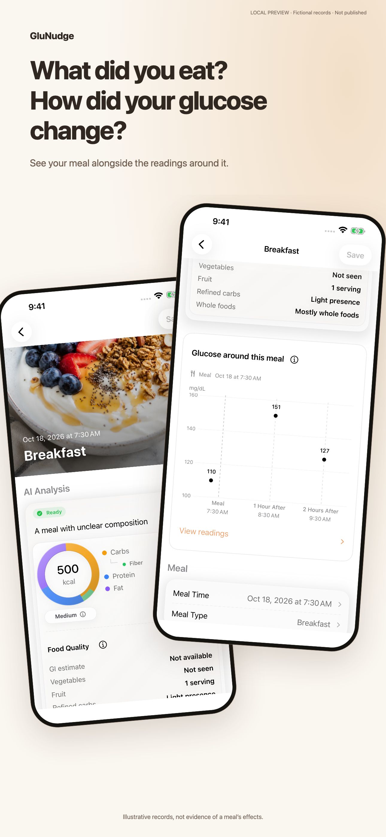 What did you eat? How did your glucose change?. See your meal alongside the readings around it.