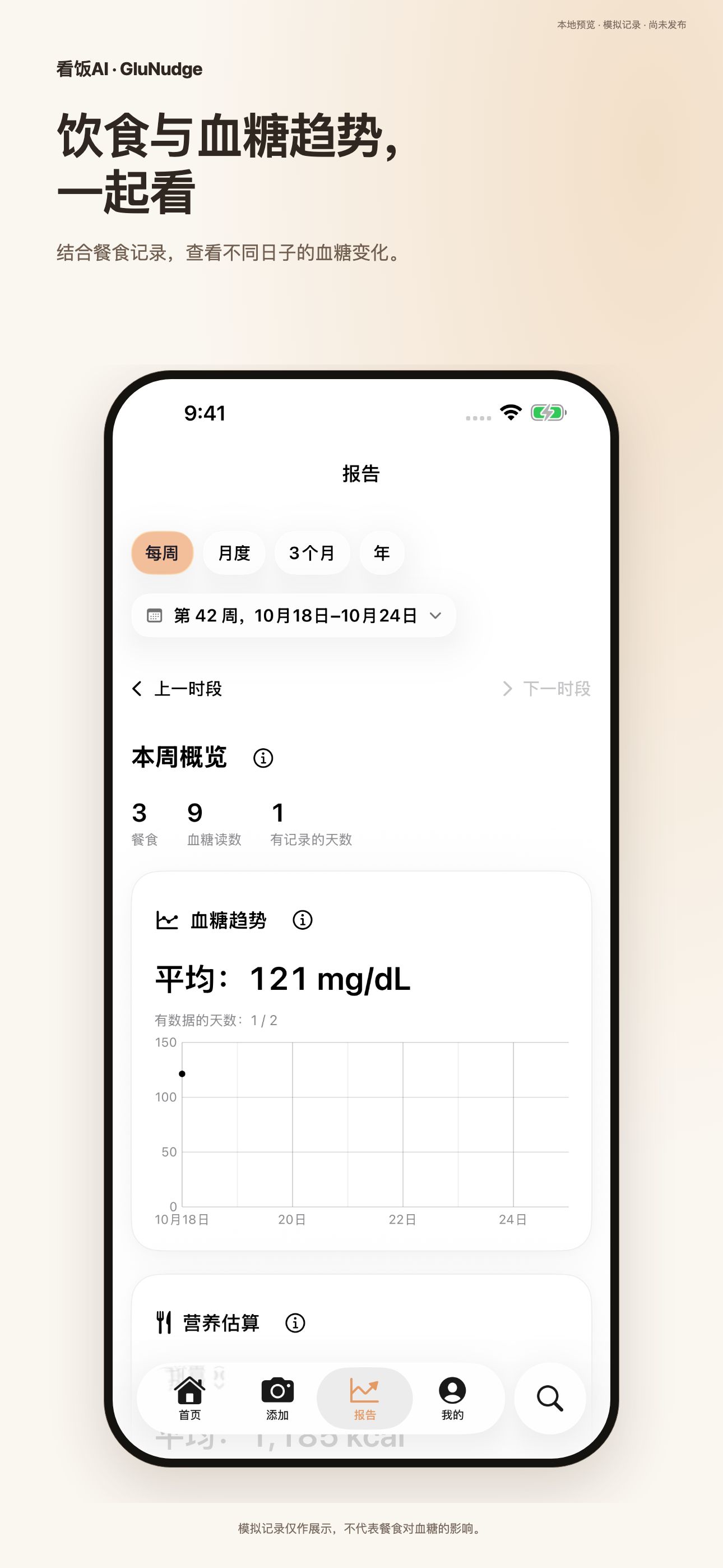 饮食与血糖趋势，一起看. 结合餐食记录，查看不同日子的血糖变化。