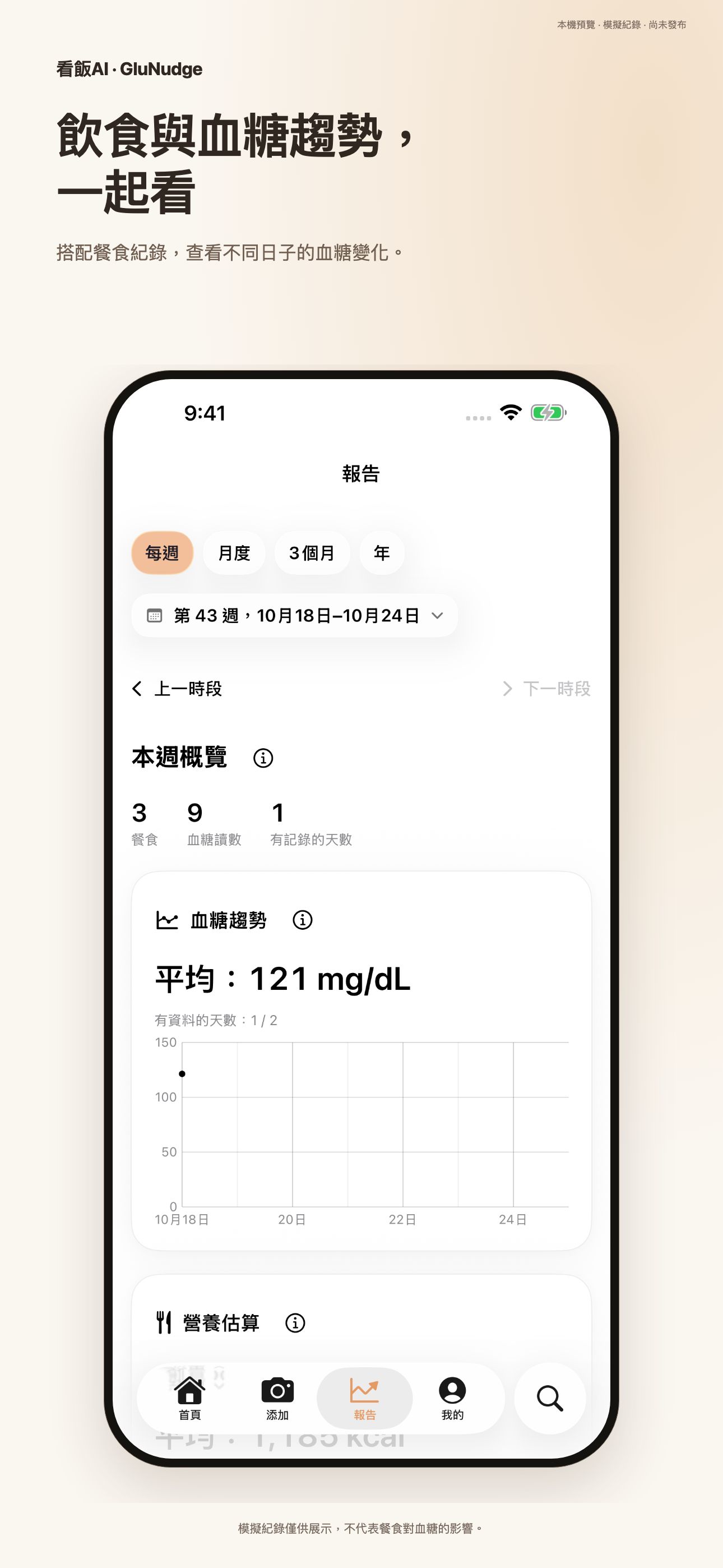 飲食與血糖趨勢，一起看. 搭配餐食紀錄，查看不同日子的血糖變化。